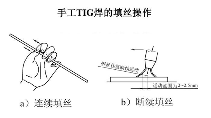 二保焊氩弧焊操作流程,氩弧焊考试流程