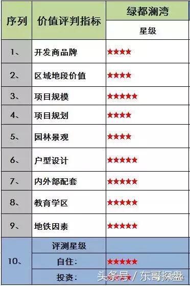 管南绿都澜湾怎么样,管城区绿都澜湾新楼盘