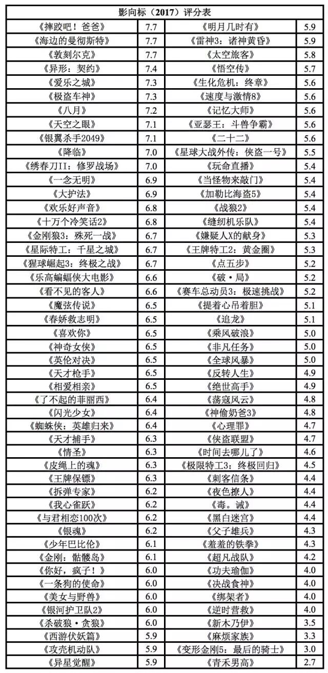 《相爱相亲》仅是卖到这种程度还是有点让人遗憾丨影向标