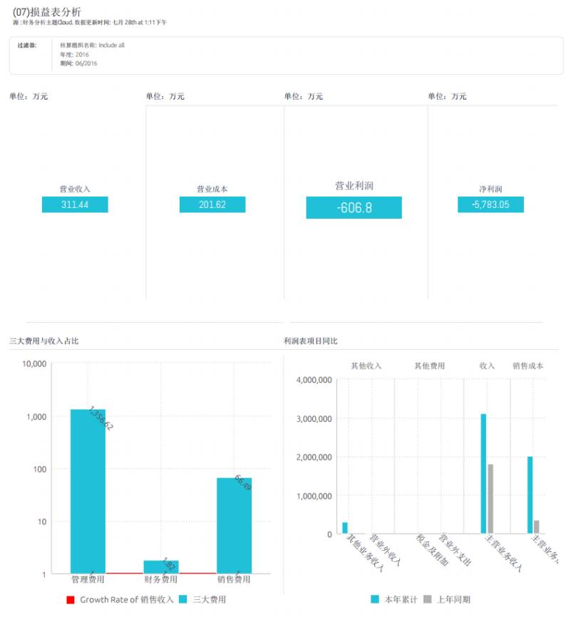 金蝶k3财务指标综合分析表在哪里,金蝶k3供应链实操总结1000字
