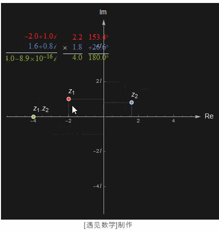 鏁板澶嶆暟鐭ヨ瘑澶у叏,鏁板澶嶆暟鍩虹鐭ヨ瘑鍥捐В
