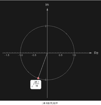 鏁板澶嶆暟鐭ヨ瘑澶у叏,鏁板澶嶆暟鍩虹鐭ヨ瘑鍥捐В