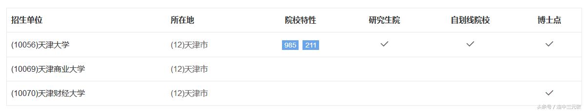 2019考研必须了解的40个专业学位硕士研究生之：资产评估硕士