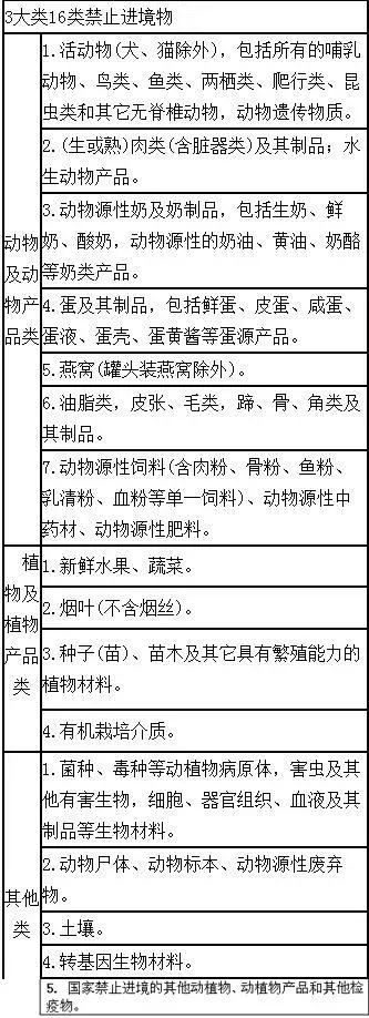 提醒——哪些电商上了黑名单?哪些物品禁止入境?“双11”必备手册来了!