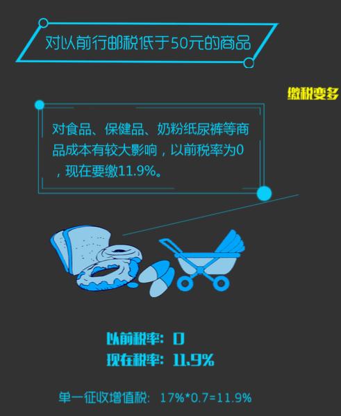 税收新政2020退税,跨境电商的税收新政策
