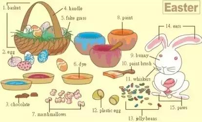 最常用英语100个单词,史上最全英语词汇图