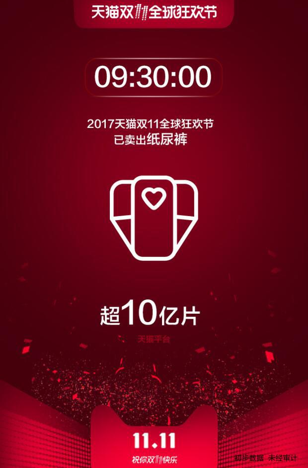 天猫双11最新排行榜,双11天猫最火爆的产品分析