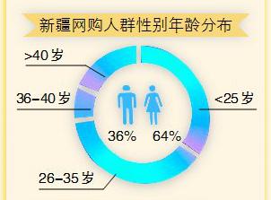 双十一大数据大全,双11各大平台数据