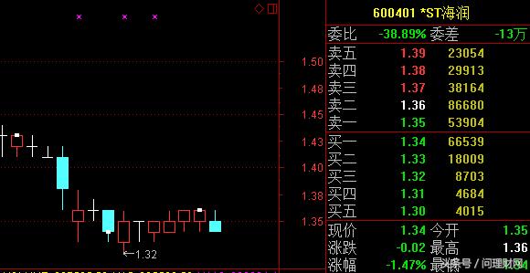 股票最惨一元股,一元退市股现状