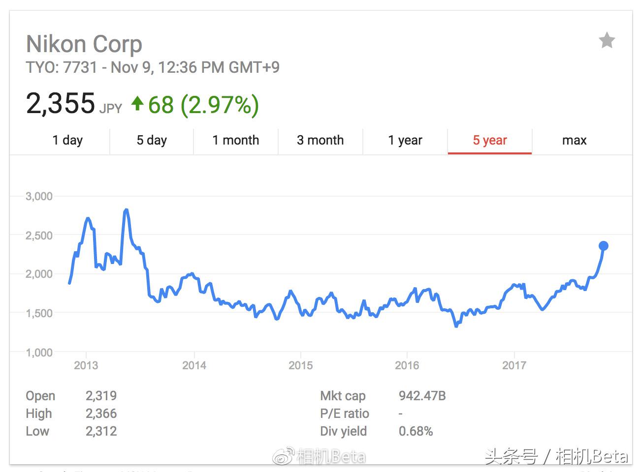 尼康2021年即将上市新镜头相机,尼康新相机上市时间表最新版
