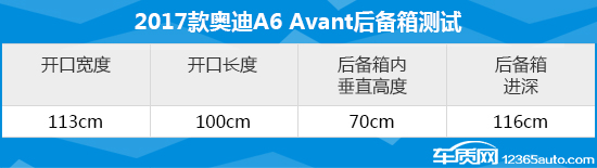 奥迪a6avante-tron,奥迪a6allroad深度评测