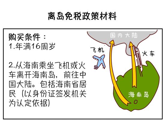三亚送的14个免费海上游玩项目,三亚必买10件礼物