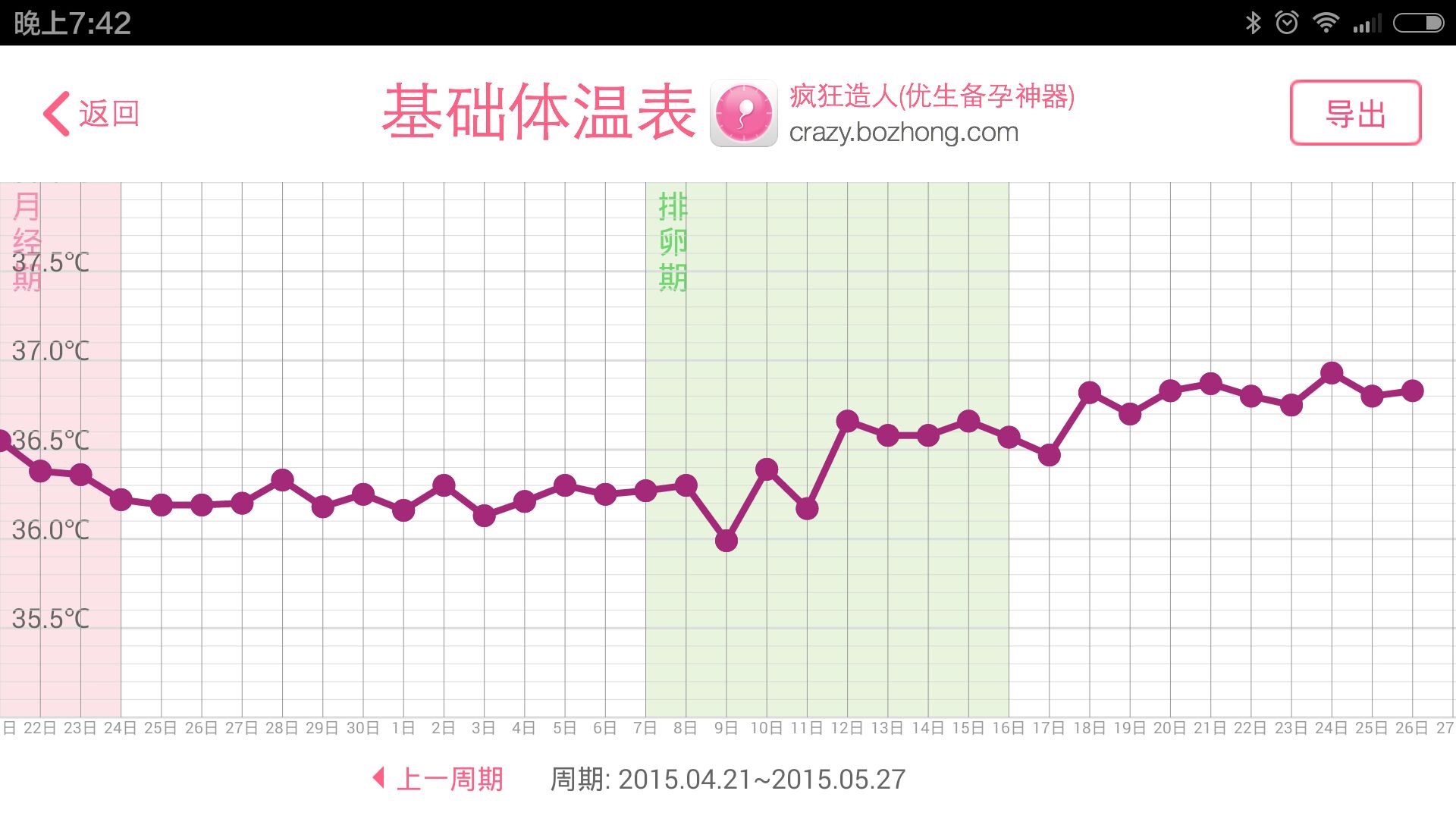 排卵后几天会有怀孕的感觉,排卵后几天有怀孕的感觉