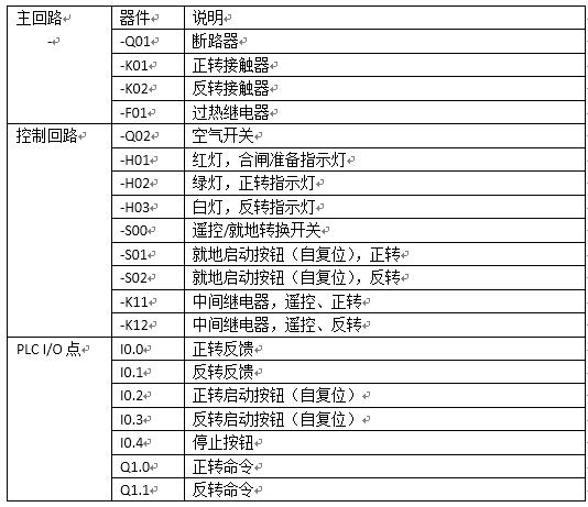 西门子plc控制三个电机启动,西门子plc控制电机延时顺序启动