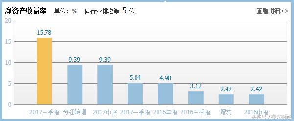 山鹰纸业股票业绩大全,山鹰纸业股市分析最新报告