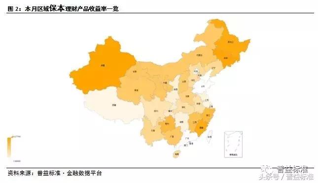 银行理财规模10月回暖,近期银行理财市场走势