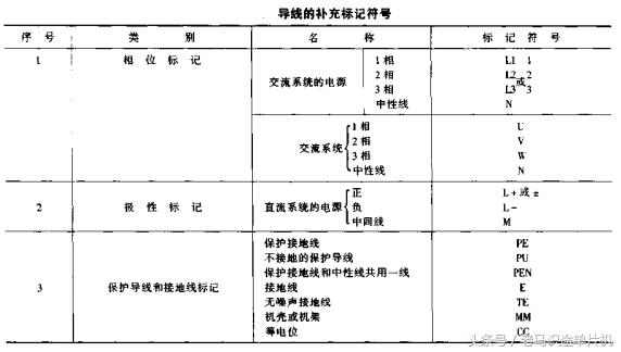 电工必学20个电气字母符号,电工必学的20个电气字母符号