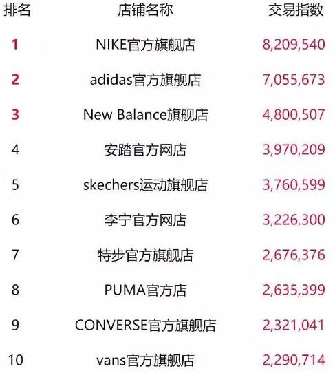 天猫双11零食榜单,天猫类目榜单