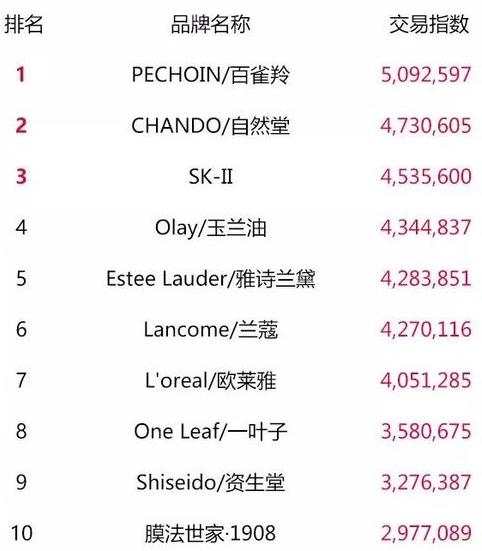 天猫双11零食榜单,天猫类目榜单