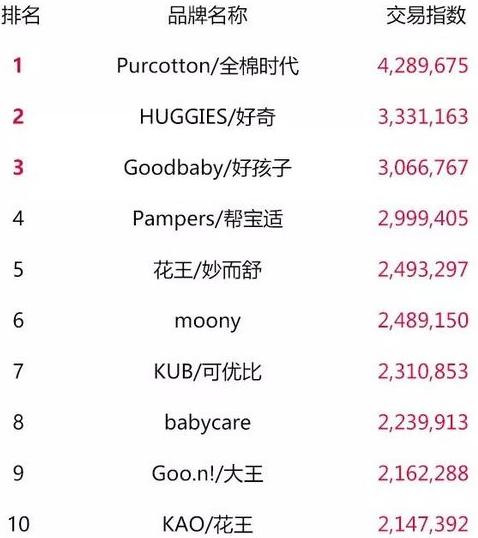 天猫双11零食榜单,天猫类目榜单