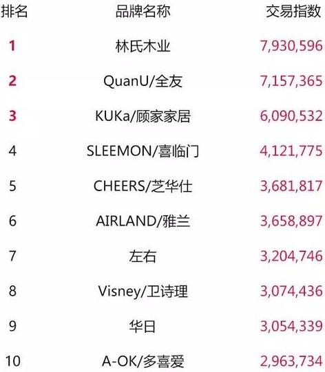 天猫双11零食榜单,天猫类目榜单