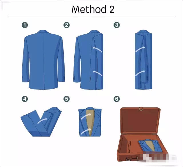 定制西装如何收纳整理好,正装西服怎样打包