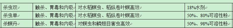 农药的种类及鉴别方法图片,农药种类有很多该怎么挑选更实用