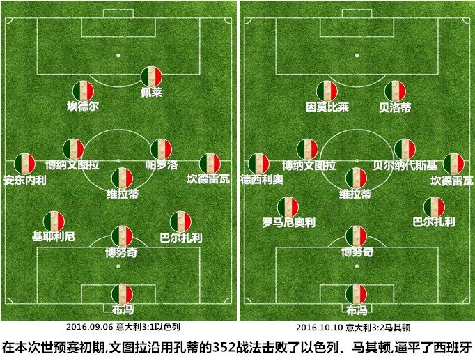 意大利队惨败,意大利战败