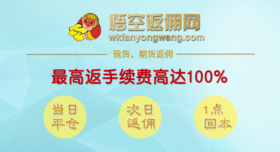 期货k线图组合入门基础知识,期货m头