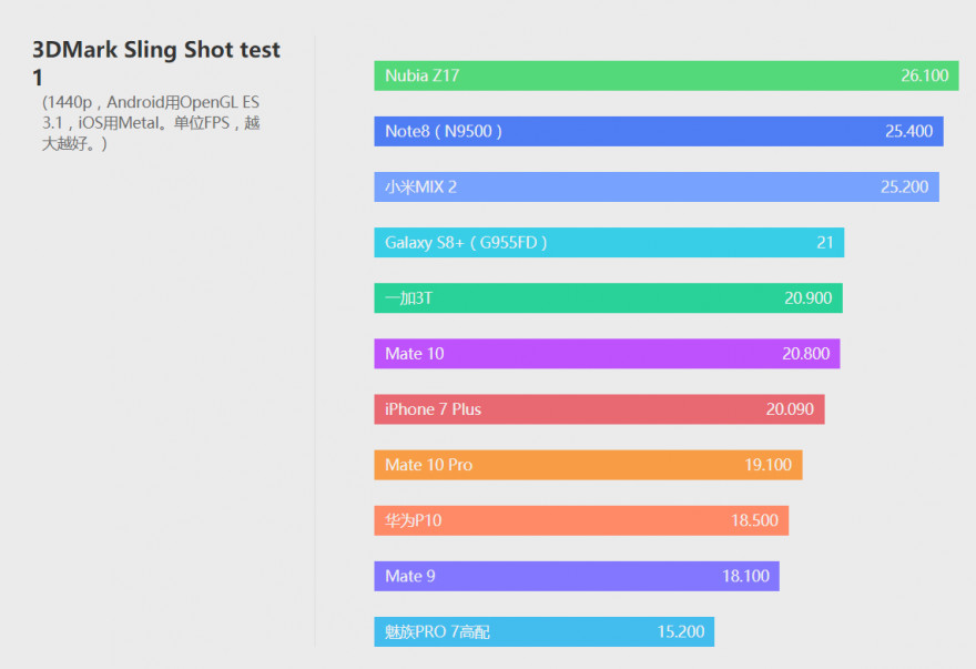 华为mate10详细参数及优缺点,史上最强的华为mate系列