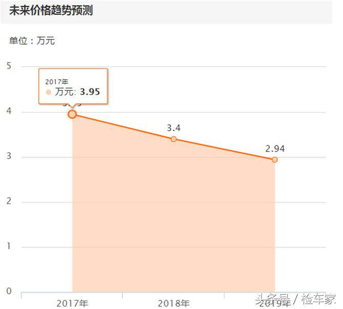 别克英朗这个车值不值得购买,别克英朗这车值不值得购买