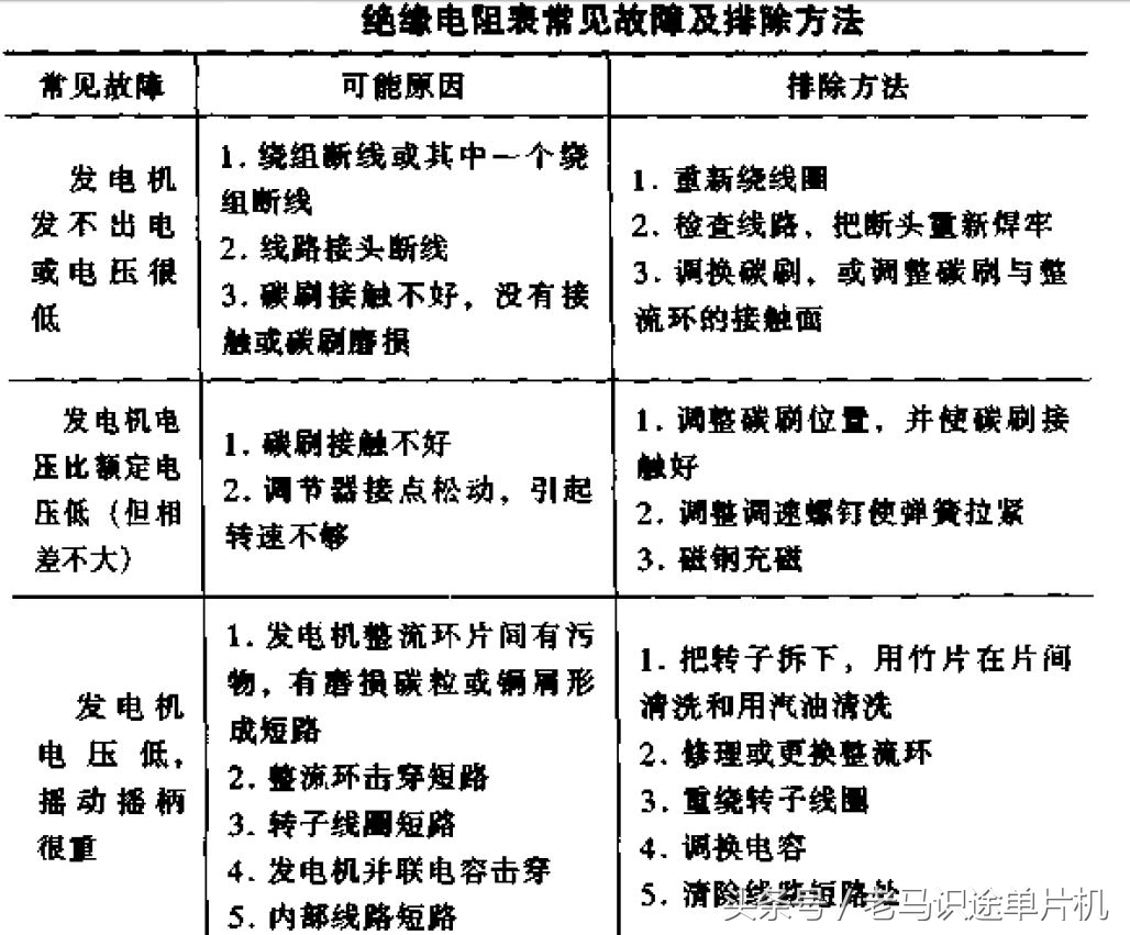 电工仪表测线路故障,电工知识万用表查故障