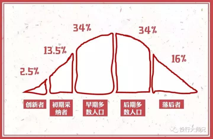 股神成功靠实力还是运气,股神巴菲特靠运气