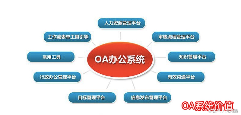 oa软件对企业有什么用,oa系统办公软件免费