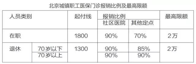 医保都有哪些病不给报销,医保有哪几类不报销