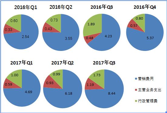 宜人贷最新近况,宜人贷会被清盘吗