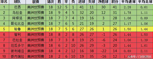 德国和墨西哥世预赛战绩,世预赛欧洲区波兰积分