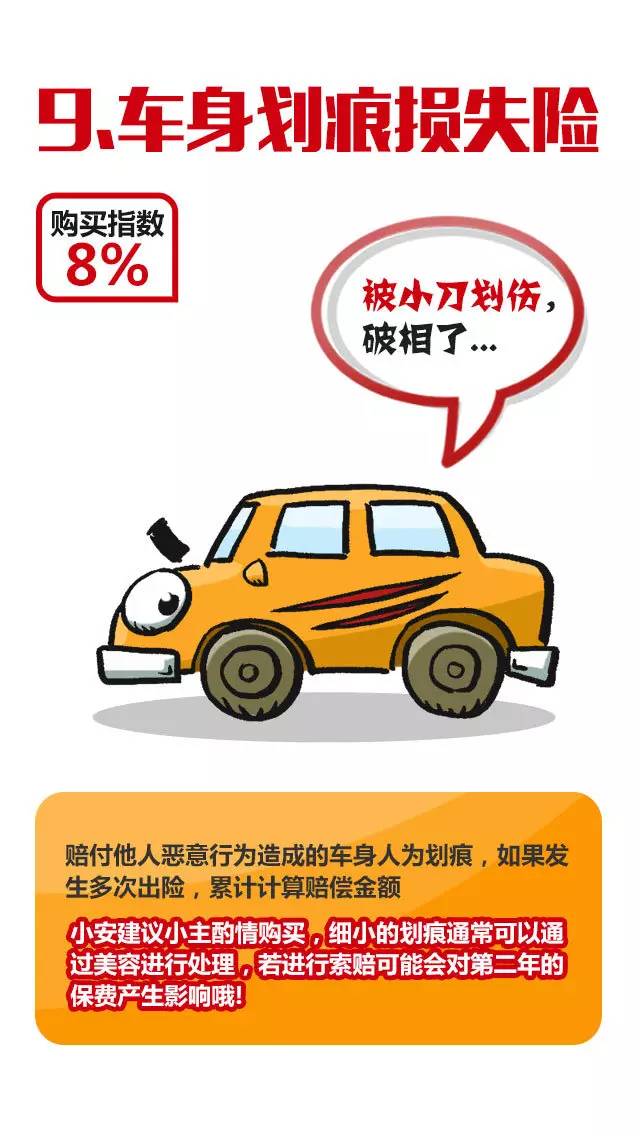 车险知识大全及图解,十张图详解10种常见车险看完秒懂