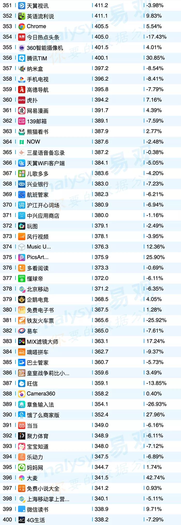 共享单车平台app排行榜,共享单车app排名