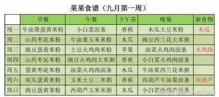 宝宝超全辅食,宝宝辅食6-12月辅食参考表做法