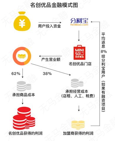 名创优品是新零售的镜子，或是幺蛾子？