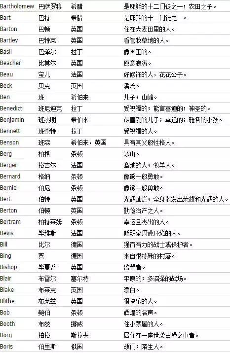 如何取一个好听的英文名字,如何取个好听的英文名字