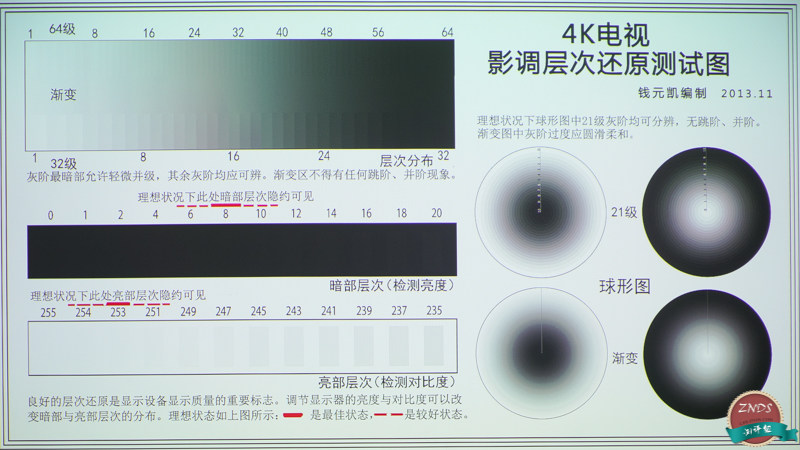 寰哺m1鎶曞奖璇勬祴,寰哺鎶曞奖m1f1瀵规瘮