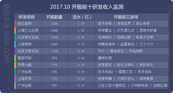 2017年手游数据排行,2017年手游数据