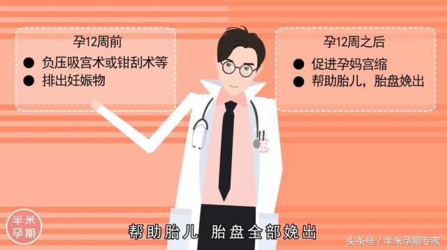 停胎自然流产要不要马上处理,自然流产后孕酮还是升怎么处理