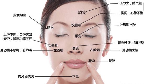 痘痘肌饮食忌口哪些,痘痘忌口应该吃什么