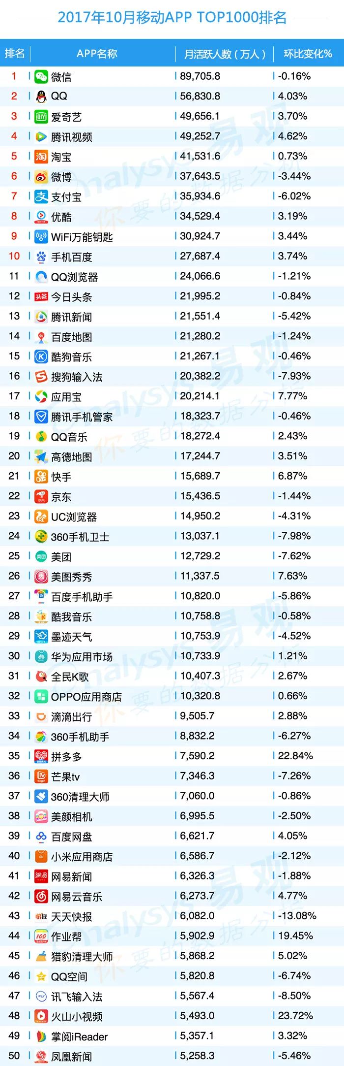 共享单车平台app排行榜,共享单车app排名