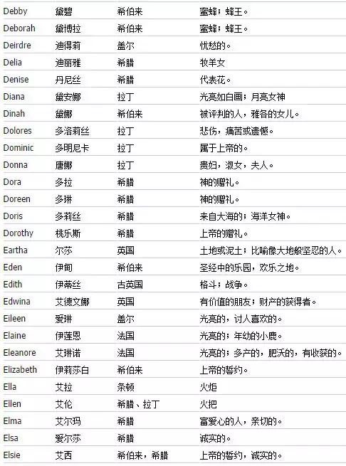 怎么取一个好听又有意义的英文,怎么取一个好听的英文名