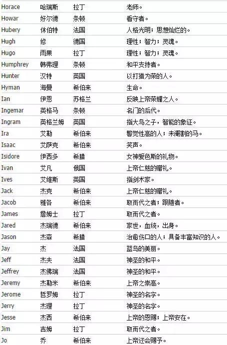 独特好听又冷门的英文微信名字,如何起好听的英文名字大全