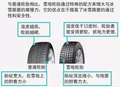 下雪天路面湿滑该怎么开车,大雪路上如何驾驶